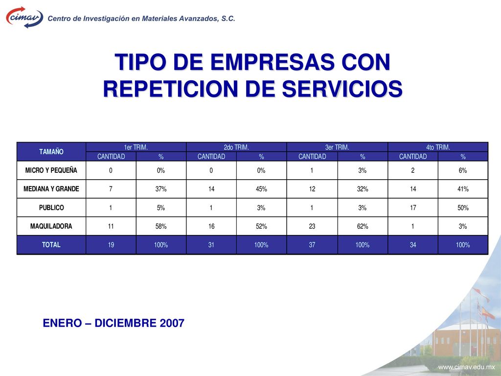 TIPO DE EMPRESAS CON REPETICION DE SERVICIOS