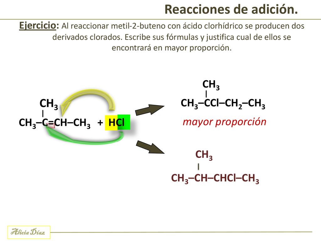 Reacciones de adición. CH3 | CH3–CCl–CH2–CH3 mayor proporción