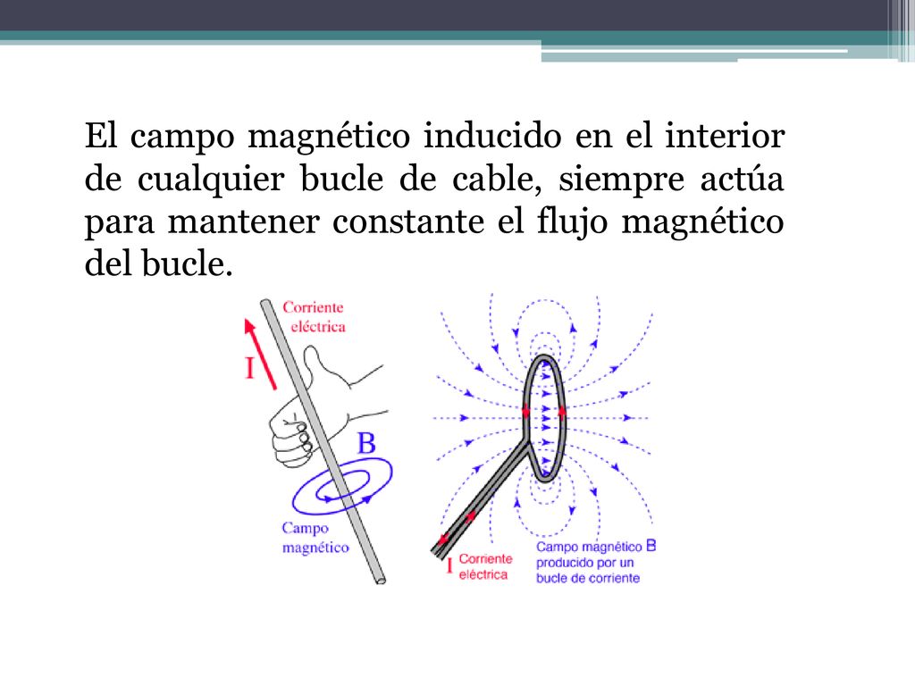 El campo magnético inducido en el interior de cualquier bucle de cable, siempre actúa para mantener constante el flujo magnético del bucle.