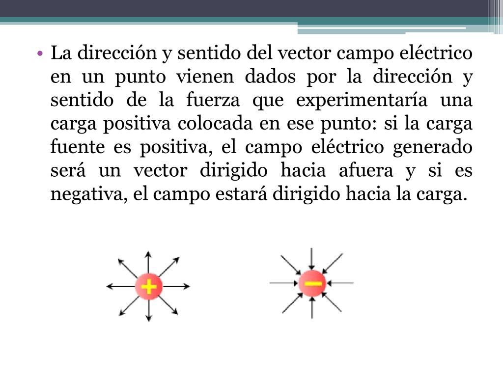 La dirección y sentido del vector campo eléctrico en un punto vienen dados por la dirección y sentido de la fuerza que experimentaría una carga positiva colocada en ese punto: si la carga fuente es positiva, el campo eléctrico generado será un vector dirigido hacia afuera y si es negativa, el campo estará dirigido hacia la carga.