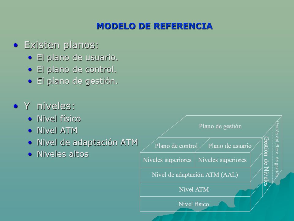 Existen planos: Y niveles: MODELO DE REFERENCIA El plano de usuario.