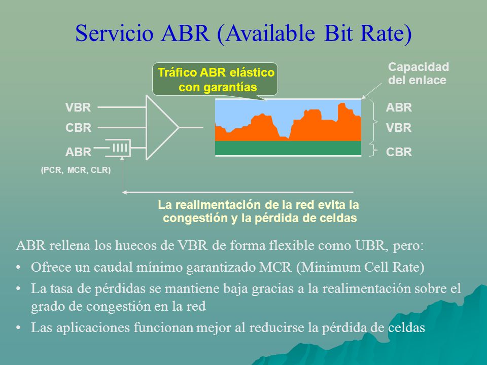 La realimentación de la red evita la congestión y la pérdida de celdas