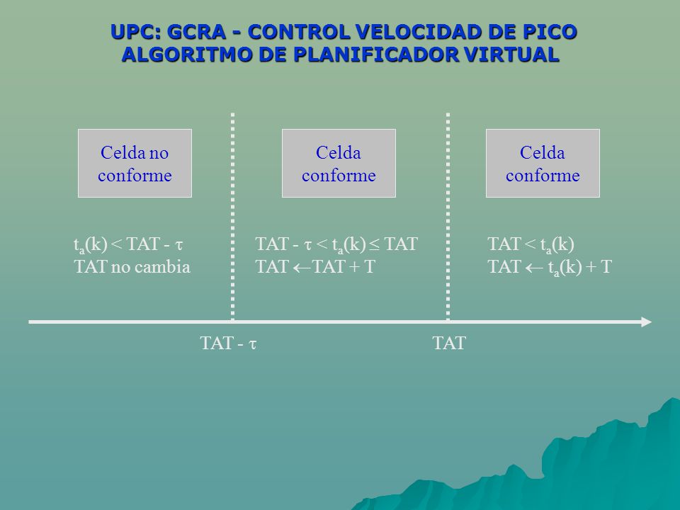 UPC: GCRA - CONTROL VELOCIDAD DE PICO ALGORITMO DE PLANIFICADOR VIRTUAL