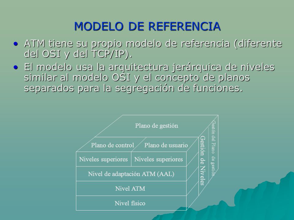 MODELO DE REFERENCIA ATM tiene su propio modelo de referencia (diferente del OSI y del TCP/IP).