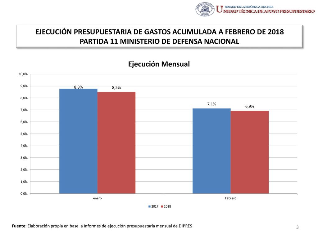 EJECUCIÓN PRESUPUESTARIA DE GASTOS ACUMULADA A FEBRERO DE 2018 PARTIDA 11 MINISTERIO DE DEFENSA NACIONAL