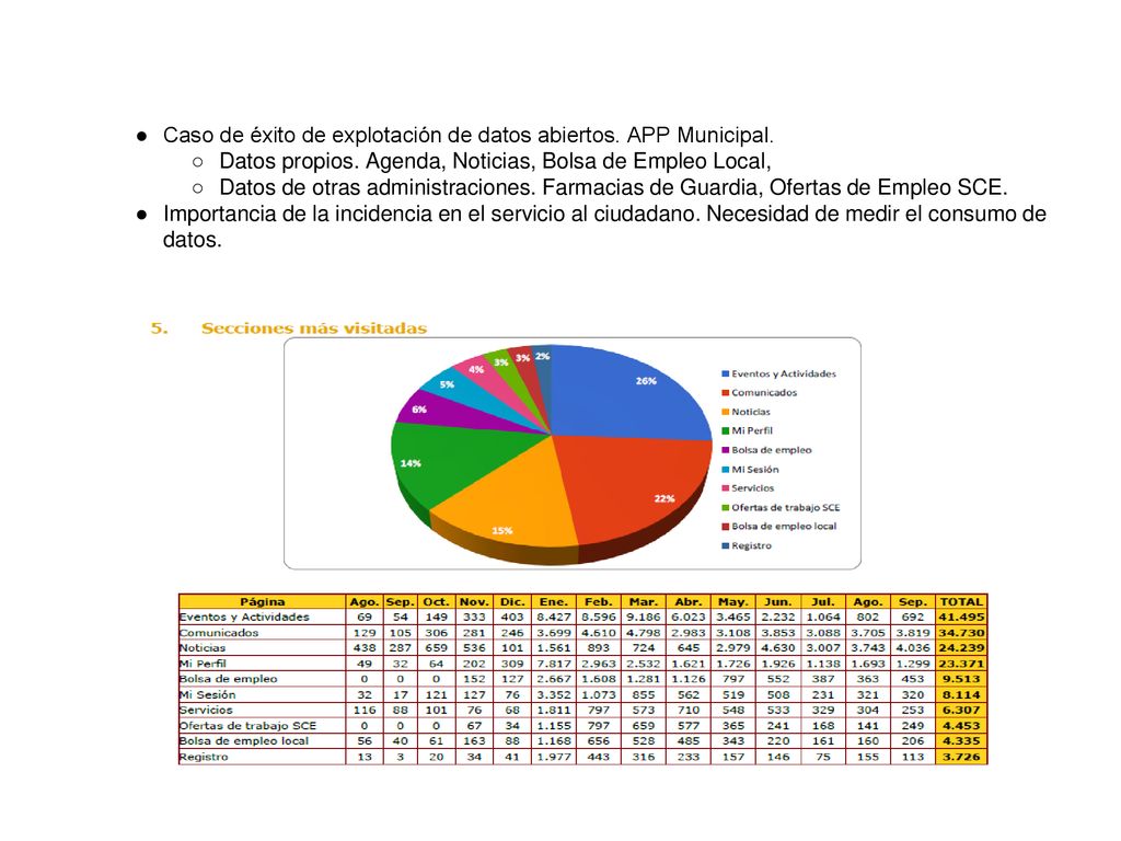 Caso de éxito de explotación de datos abiertos. APP Municipal.