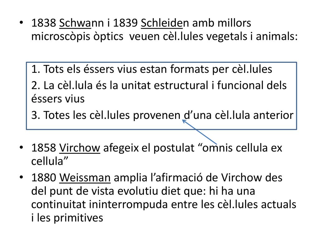 1838 Schwann i 1839 Schleiden amb millors microscòpis òptics veuen cèl
