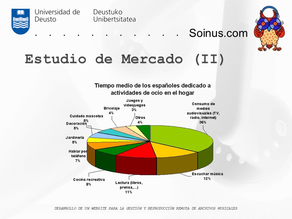 Estudio de Mercado (II)