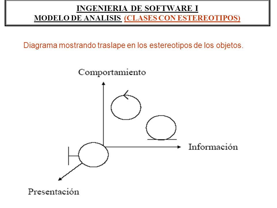 INGENIERIA DE SOFTWARE I MODELO DE ANALISIS (CLASES CON ESTEREOTIPOS)