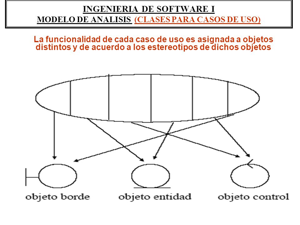 INGENIERIA DE SOFTWARE I MODELO DE ANALISIS (CLASES PARA CASOS DE USO)