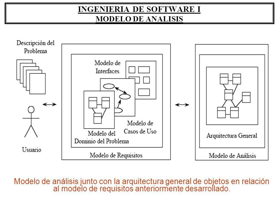 INGENIERIA DE SOFTWARE I MODELO DE ANALISIS - ppt descargar