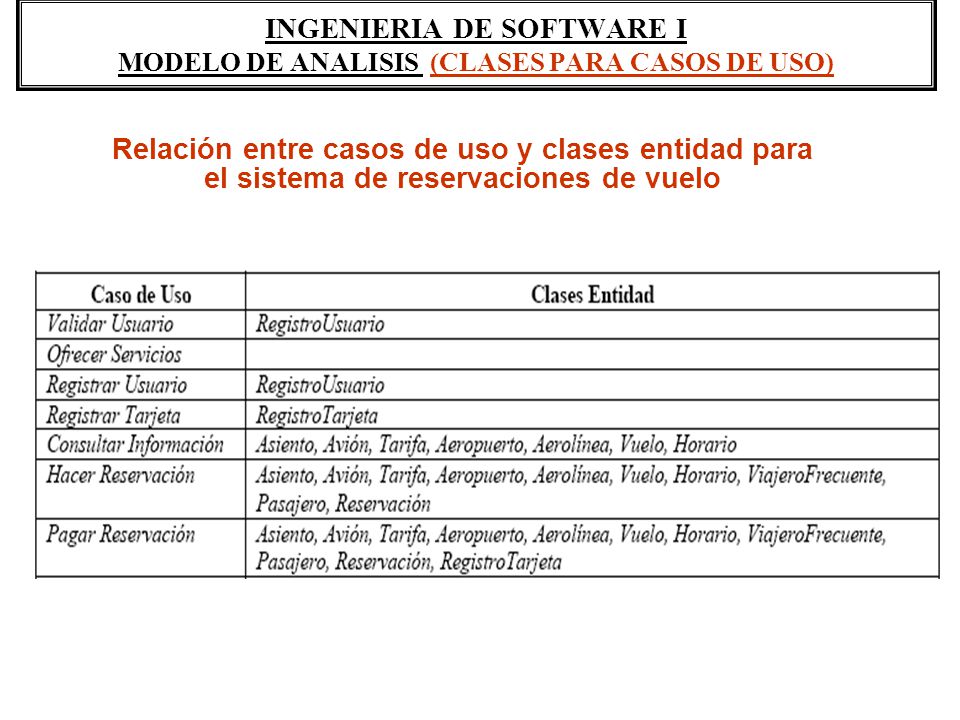 INGENIERIA DE SOFTWARE I MODELO DE ANALISIS (CLASES PARA CASOS DE USO)