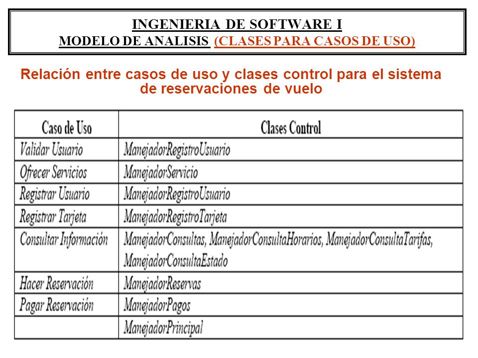 INGENIERIA DE SOFTWARE I MODELO DE ANALISIS (CLASES PARA CASOS DE USO)