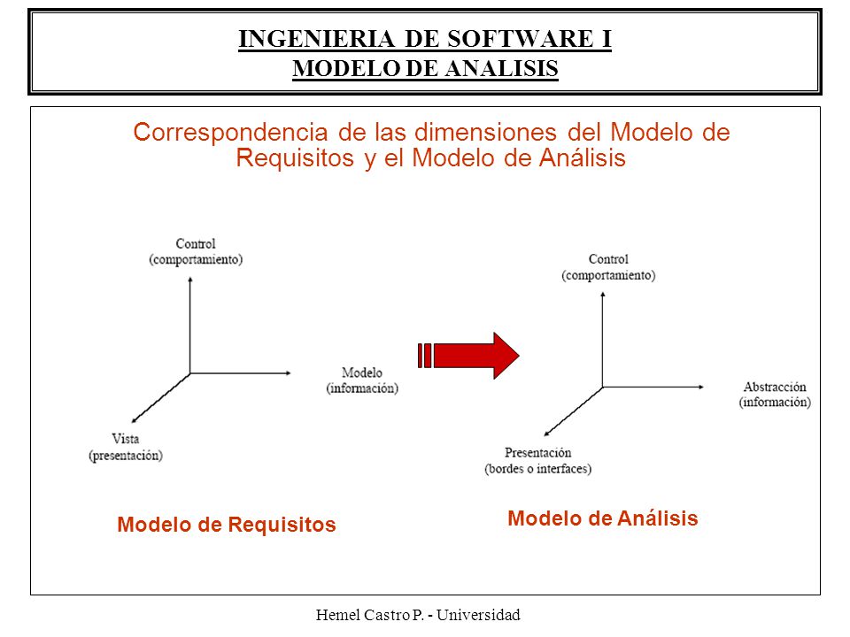 INGENIERIA DE SOFTWARE I MODELO DE ANALISIS - ppt descargar