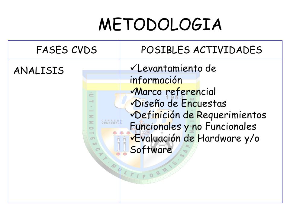 METODOLOGIA FASES CVDS POSIBLES ACTIVIDADES