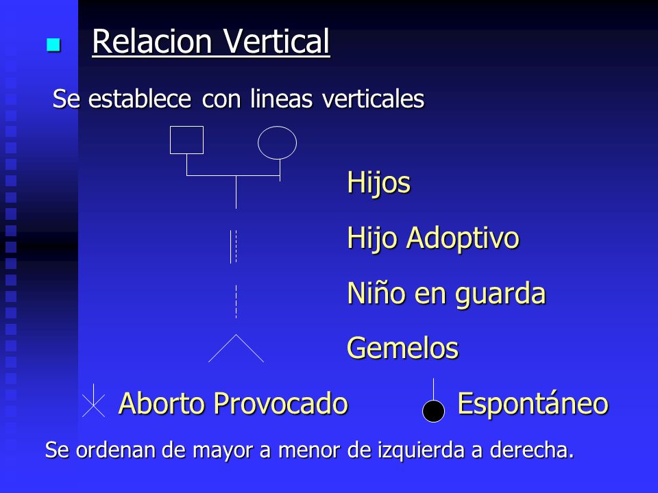 Se establece con lineas verticales Hijos Hijo Adoptivo Niño en guarda