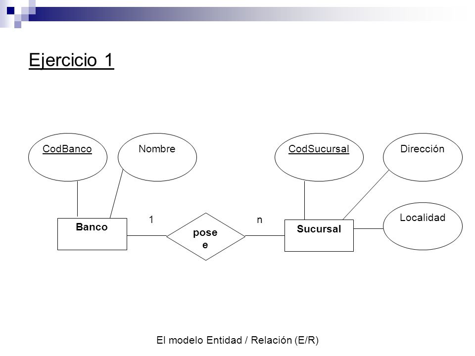 Tema  El modelo Entidad / Relación (E/R) - ppt video online descargar