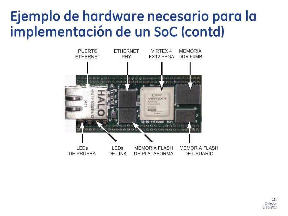 Ejemplo de hardware necesario para la implementación de un SoC (contd)