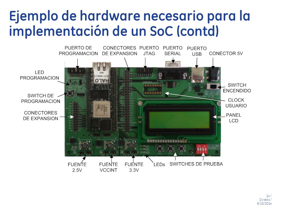 Ejemplo de hardware necesario para la implementación de un SoC (contd)