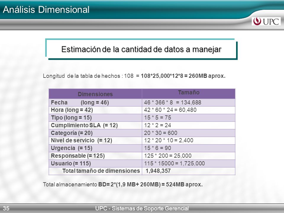 Análisis Dimensional Estimación de la cantidad de datos a manejar