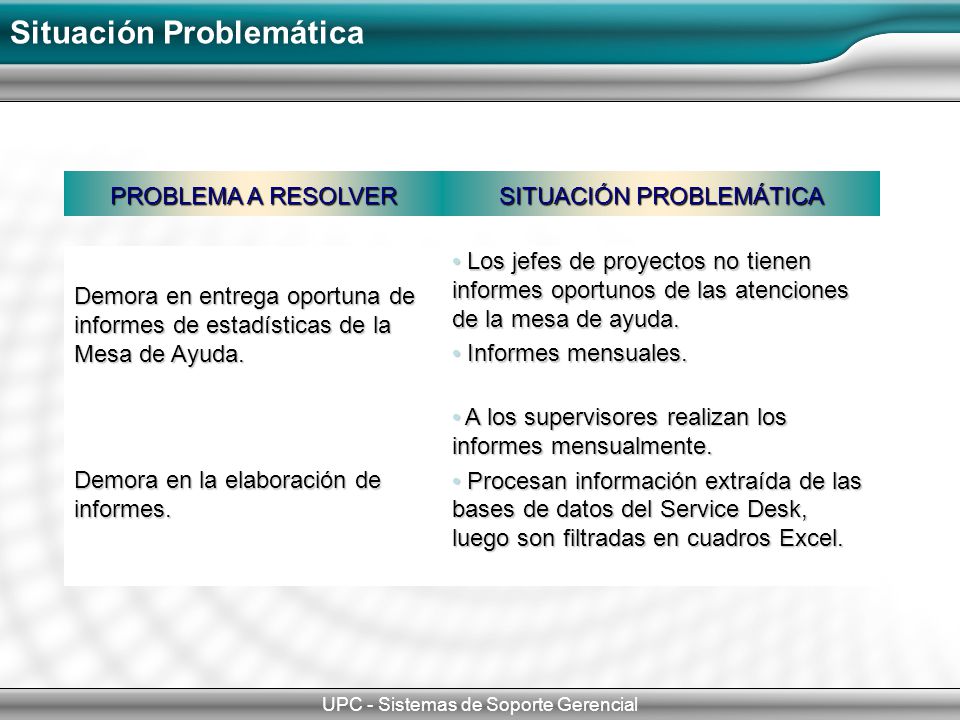 Situación Problemática
