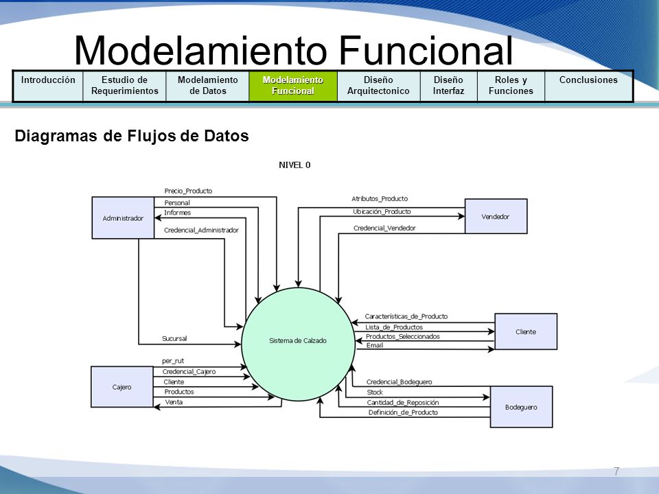 Modelamiento Funcional