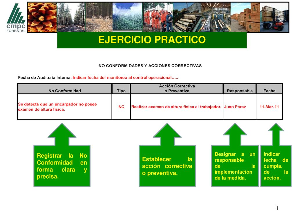 EJERCICIO PRACTICO Registrar la No Conformidad en forma clara y precisa. Establecer la acción correctiva o preventiva.