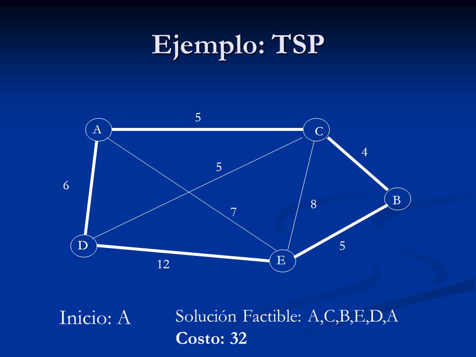 Ejemplo: TSP Inicio: A Solución Factible: A,C,B,E,D,A Costo: 32 5 A C
