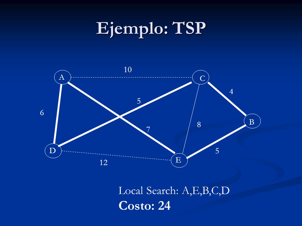 Ejemplo: TSP Costo: 24 Local Search: A,E,B,C,D 10 A C B 8 7 D 5
