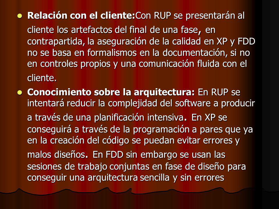 Relación con el cliente:Con RUP se presentarán al cliente los artefactos del final de una fase, en contrapartida, la aseguración de la calidad en XP y FDD no se basa en formalismos en la documentación, si no en controles propios y una comunicación fluida con el cliente.