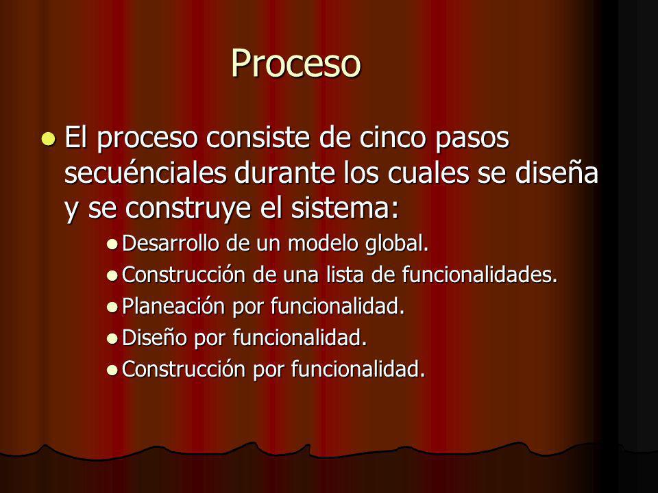 Proceso El proceso consiste de cinco pasos secuénciales durante los cuales se diseña y se construye el sistema: