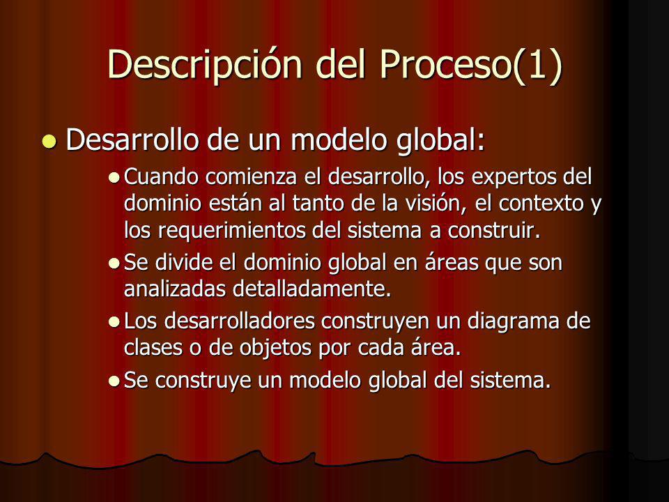 Descripción del Proceso(1)