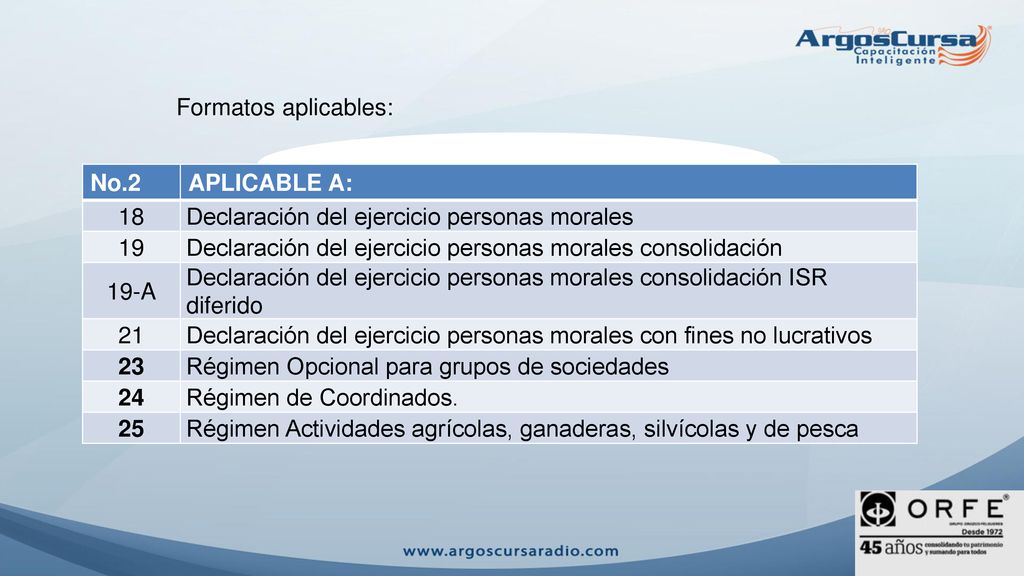 Formatos aplicables: No.2. APLICABLE A: 18. Declaración del ejercicio personas morales. 19.