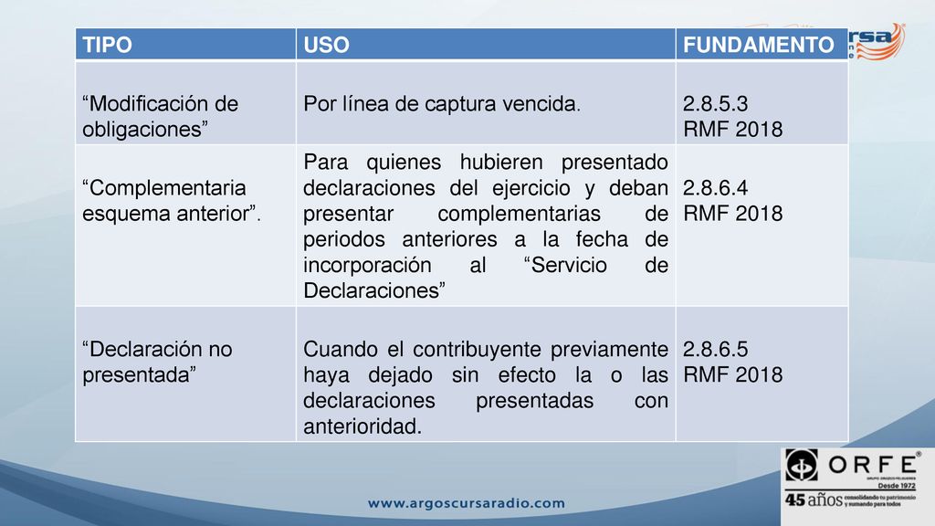 TIPO USO. FUNDAMENTO. Modificación de obligaciones Por línea de captura vencida RMF