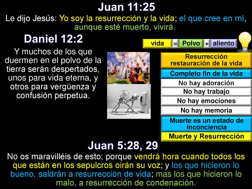 Juan 11:25 Le dijo Jesús: Yo soy la resurrección y la vida; el que cree en mí, aunque esté muerto, vivirá.