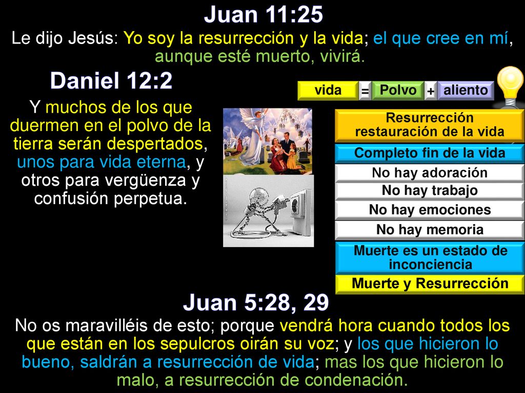Juan 11:25 Le dijo Jesús: Yo soy la resurrección y la vida; el que cree en mí, aunque esté muerto, vivirá.