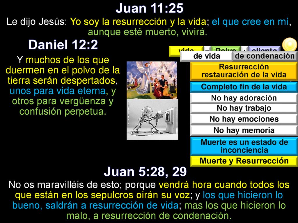 Juan 11:25 Le dijo Jesús: Yo soy la resurrección y la vida; el que cree en mí, aunque esté muerto, vivirá.