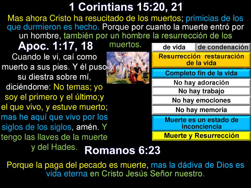 1 Corintians 15:20, 21 Apoc. 1:17, 18 Romanos 6:23