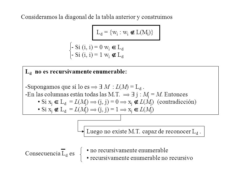 Consideramos la diagonal de la tabla anterior y construimos