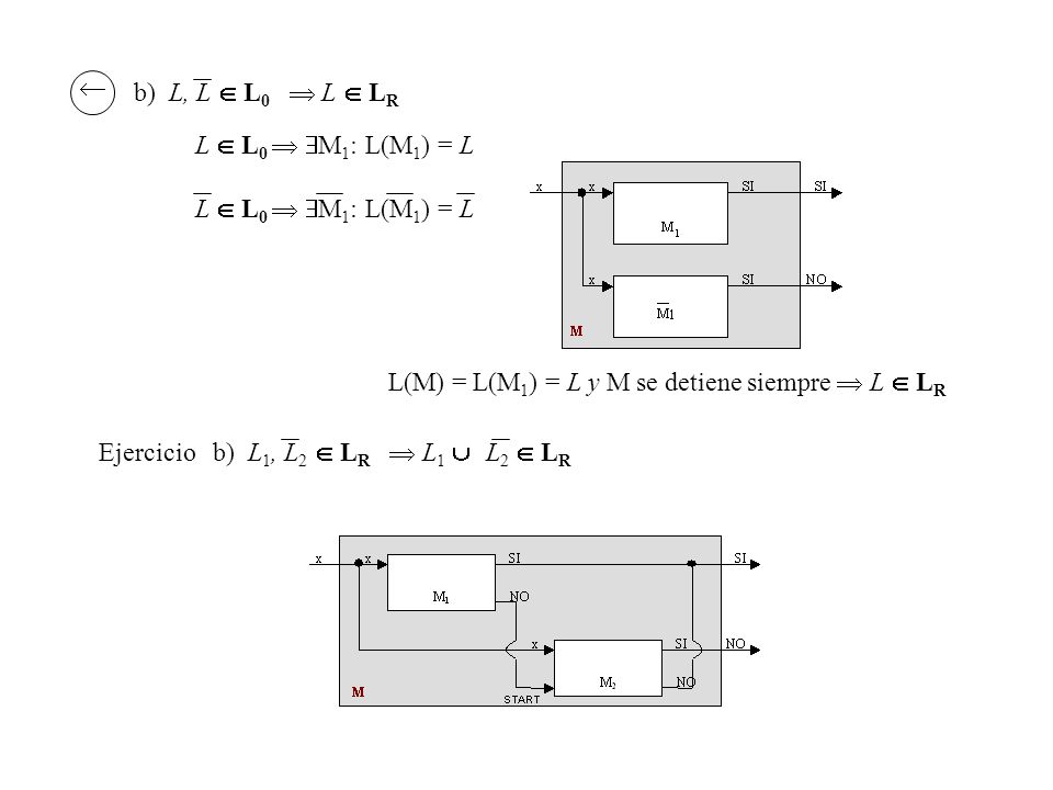  b) L, L  L0  L  LR. L  L0  M1: L(M1) = L. L(M) = L(M1) = L y M se detiene siempre  L  LR.