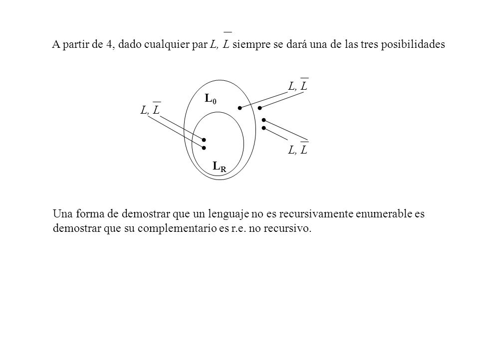 A partir de 4, dado cualquier par L, L siempre se dará una de las tres posibilidades