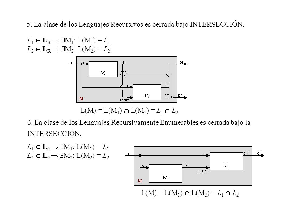 5. La clase de los Lenguajes Recursivos es cerrada bajo INTERSECCIÓN.