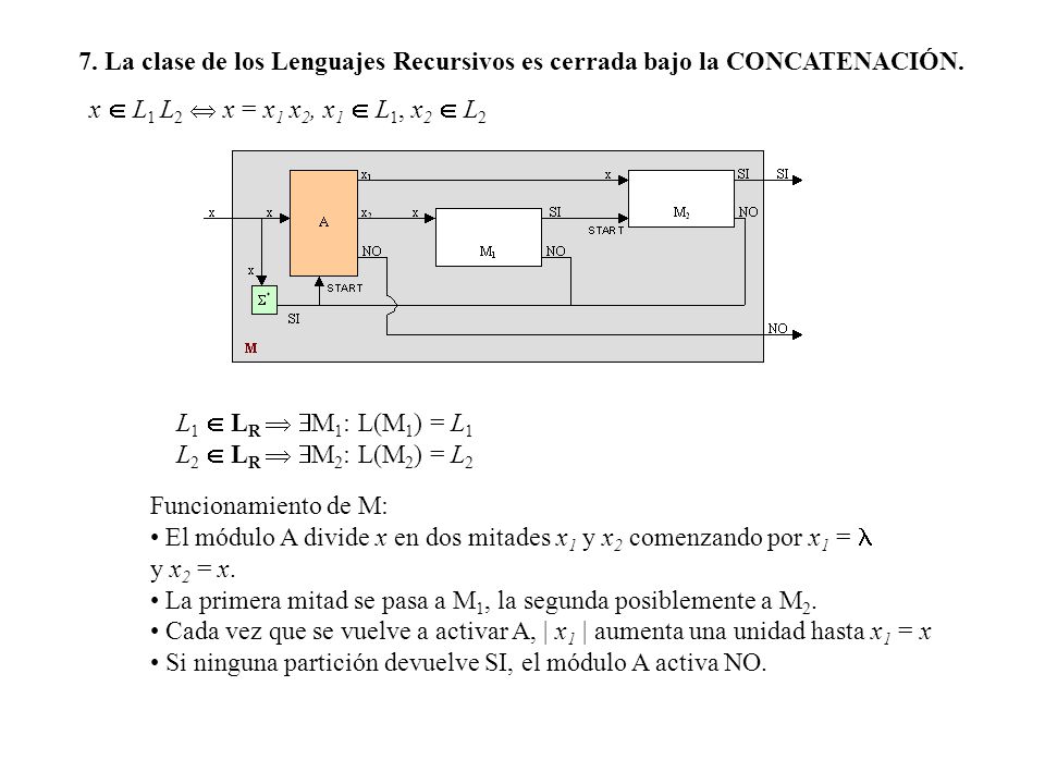 7. La clase de los Lenguajes Recursivos es cerrada bajo la CONCATENACIÓN.
