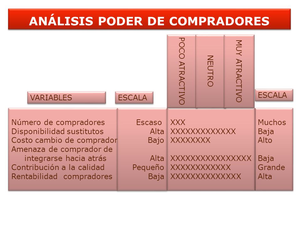 ANÁLISIS PODER DE COMPRADORES