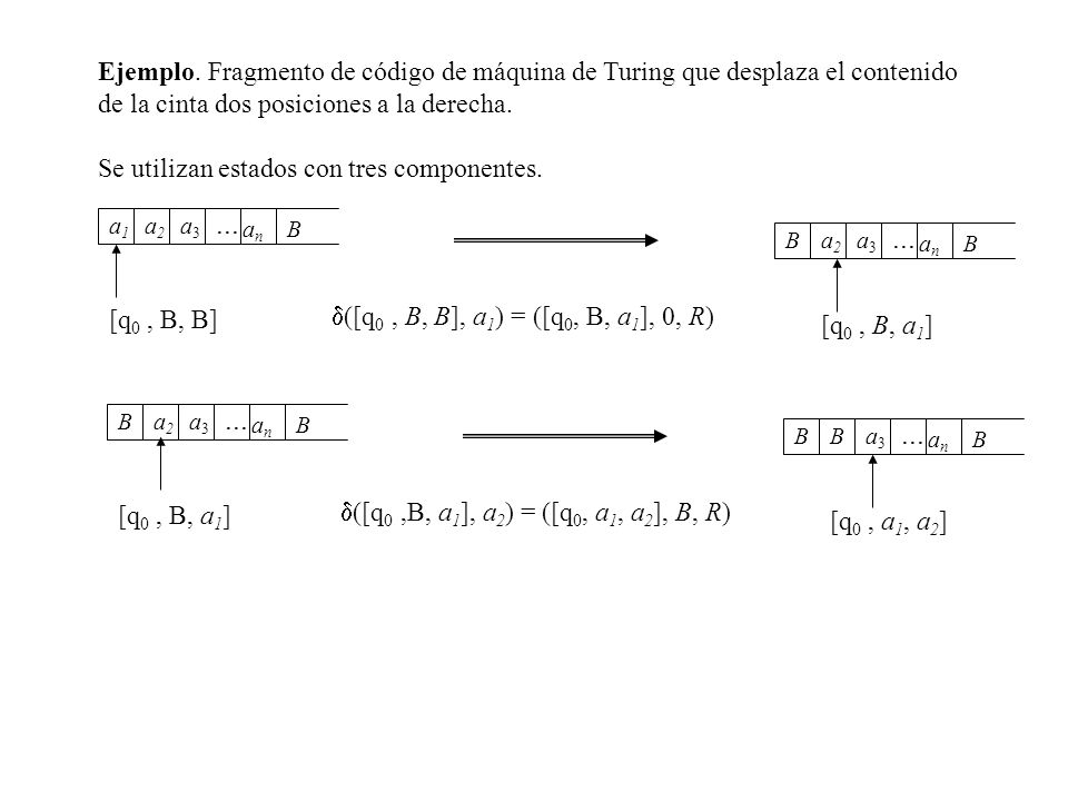 Ejemplo. Fragmento de código de máquina de Turing que desplaza el contenido