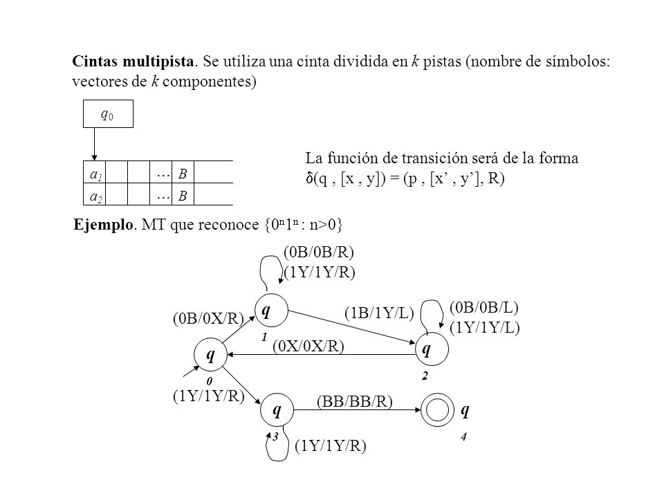 Cintas multipista. Se utiliza una cinta dividida en k pistas (nombre de símbolos: