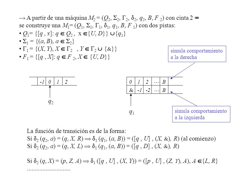  A partir de una máquina M2 = (Q2, 2, 2, 2, q2, B, F 2) con cinta 2 
