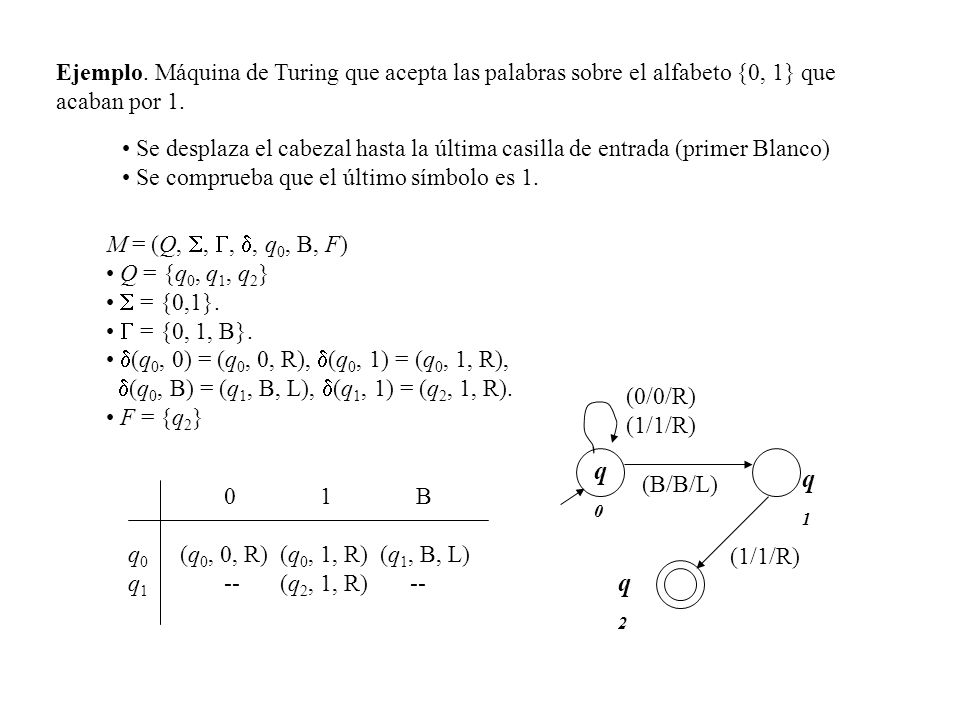 Ejemplo. Máquina de Turing que acepta las palabras sobre el alfabeto {0, 1} que