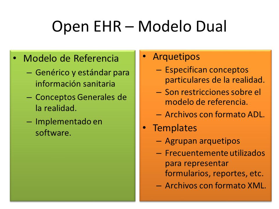 Open EHR – Modelo Dual Modelo de Referencia Arquetipos Templates