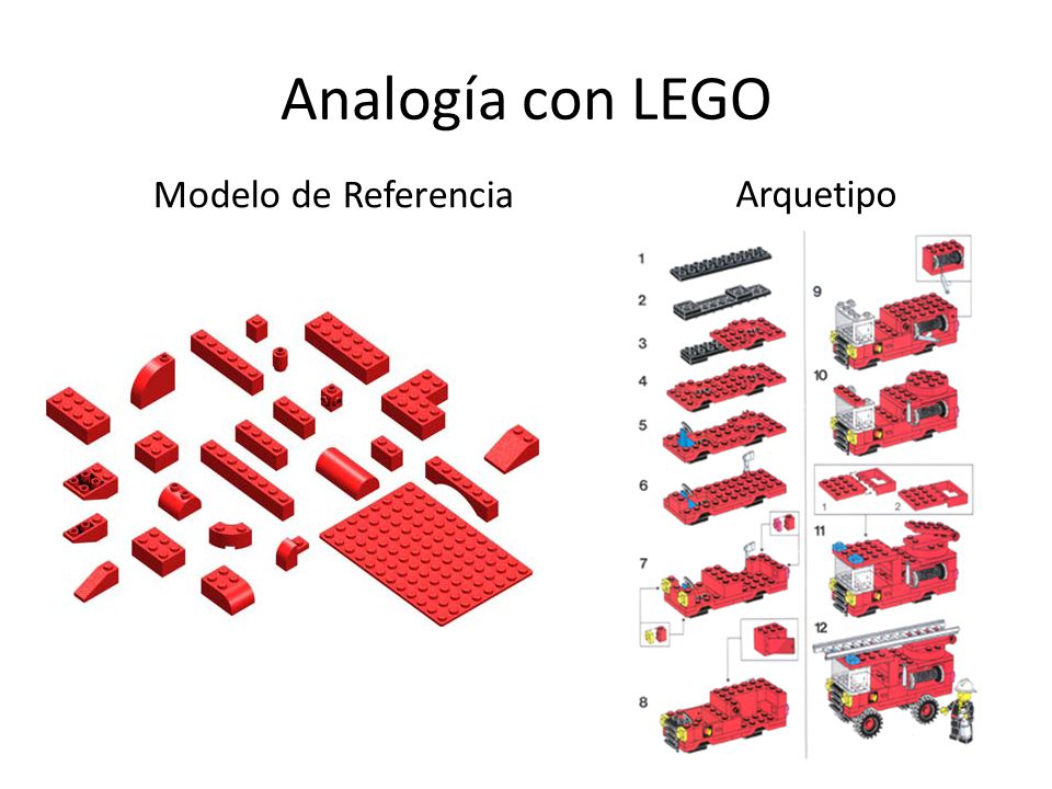 Analogía con LEGO Modelo de Referencia Arquetipo
